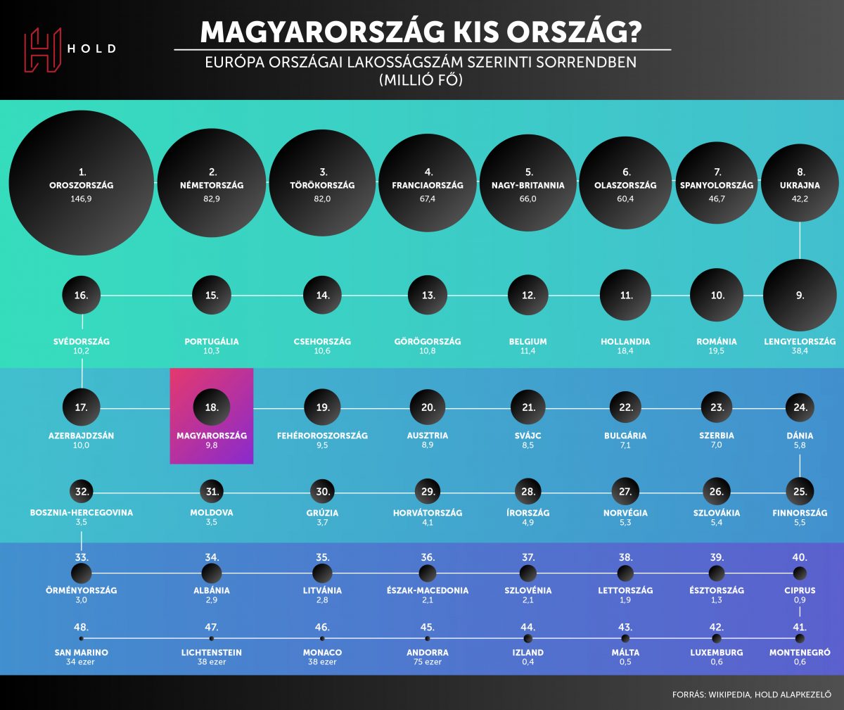 Magyarország kis ország? | G7 - Gazdasági sztorik érthetően