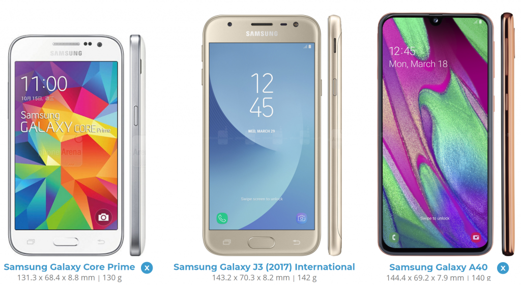 Samsung Core Prime, J3 és A40 okostelefonok